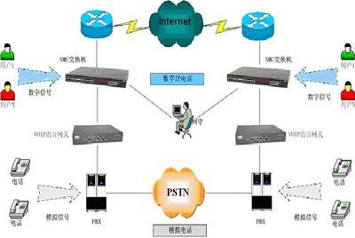 SMC 赋能千行百业，打造高效可靠的网络解决方案