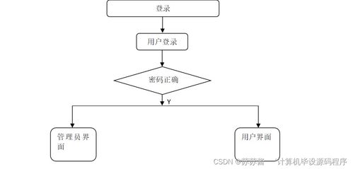 SpringBoot候鸟式养老机构管理系统设计与实现