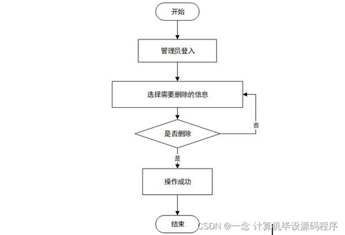 Java计算机毕业设计 心理问题咨询预约系统的设计与实现