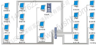 富世通科技 引领酒店管理智能化，构建卓越计算机系统服务体系