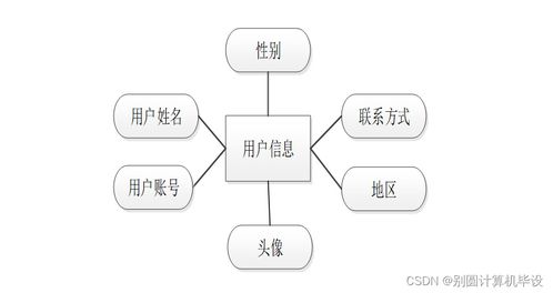 基于B/S模式的电子图书推荐系统设计与实现