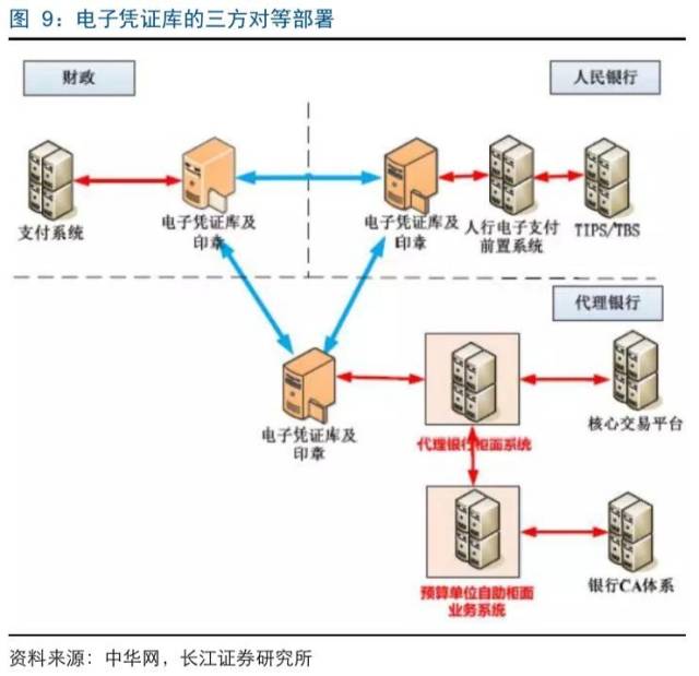多中心分布式账本技术加速渗透，广电运通及计算机系统服务领域前景可期