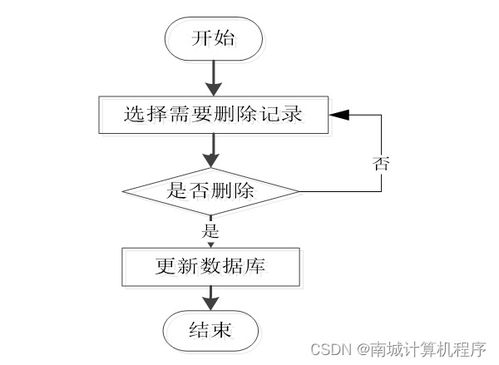 基于SSM框架的校园防疫服务管理系统设计与实现